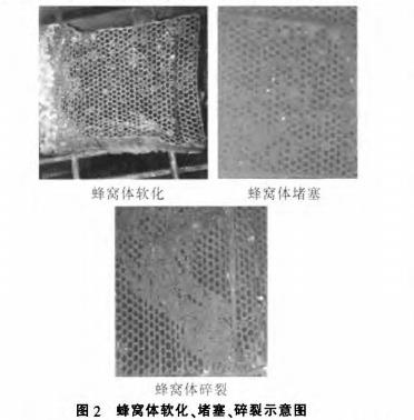 蜂窩陶瓷蓄熱體軟化、堵塞、碎裂